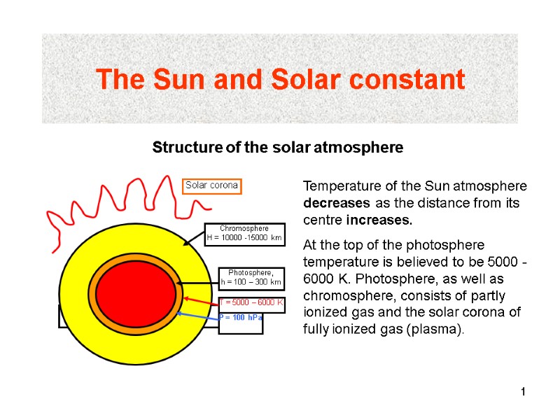1 The Sun and Solar constant Structure of the solar atmosphere Temperature of the